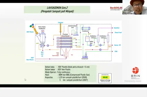 BRIN Luncurkan LAHSADIMIN, Solusi Sampah Perkotaan