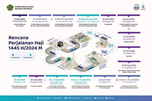 Rencana Pemberangkatan Jamaah Haji 2024, Berikut Rencana Perjalanannya